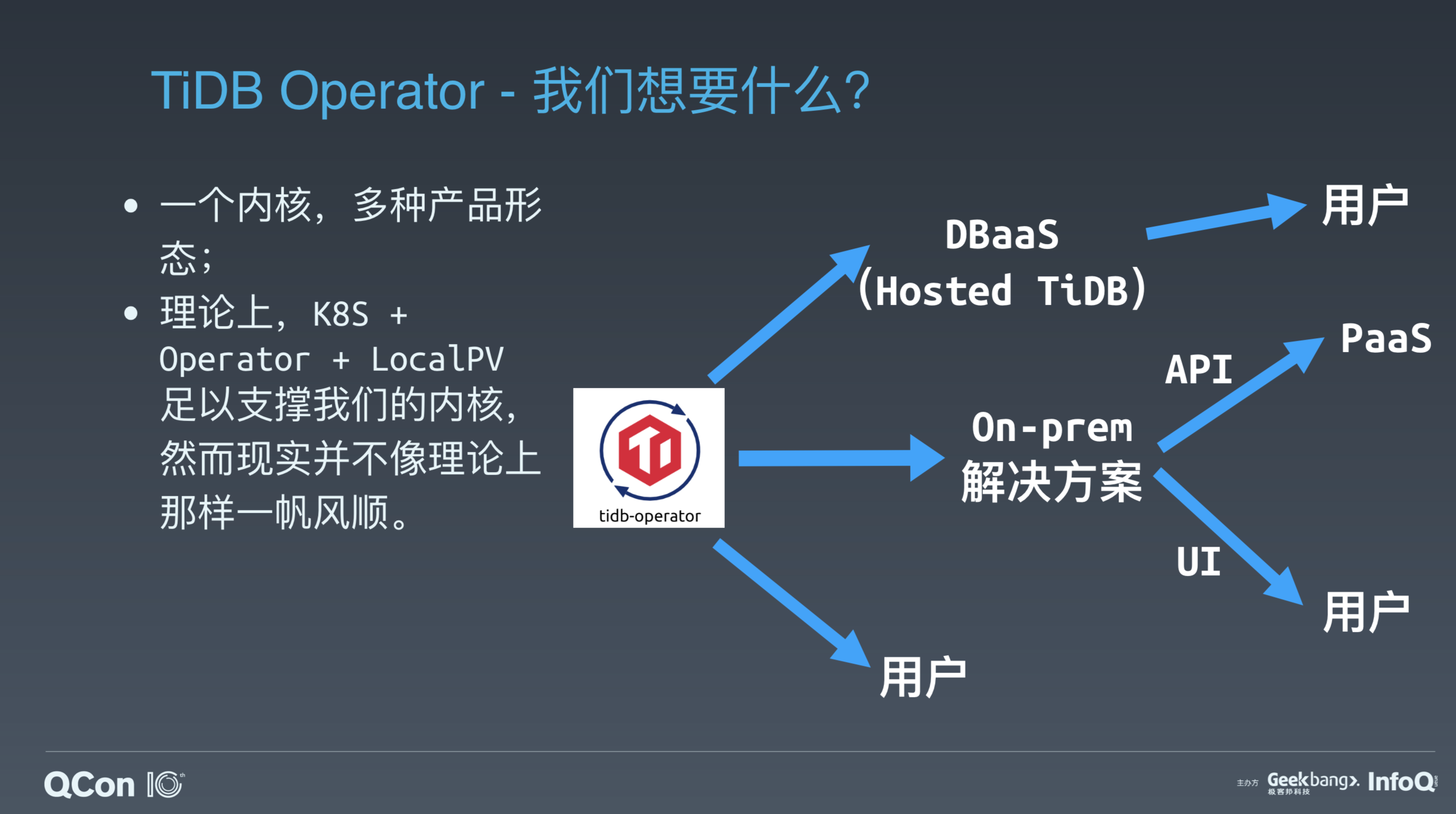 qcon-operator-products.png